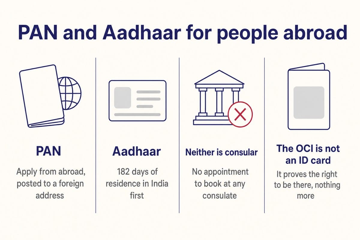 PAN and Aadhaar for people abroad